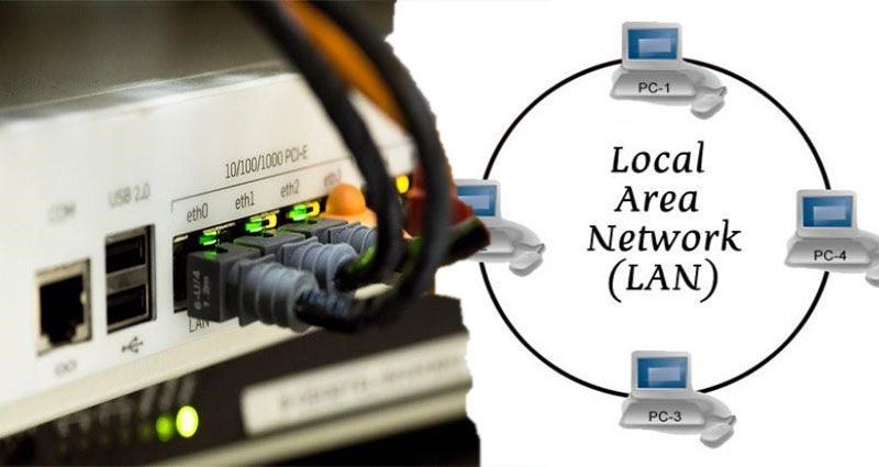 Local Area Network Example