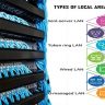 Types of Local Area Network (LAN) Connections